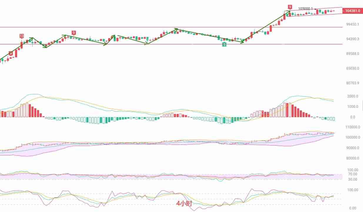 2025年5月12日比特币（BTC）市场分析与交易策略